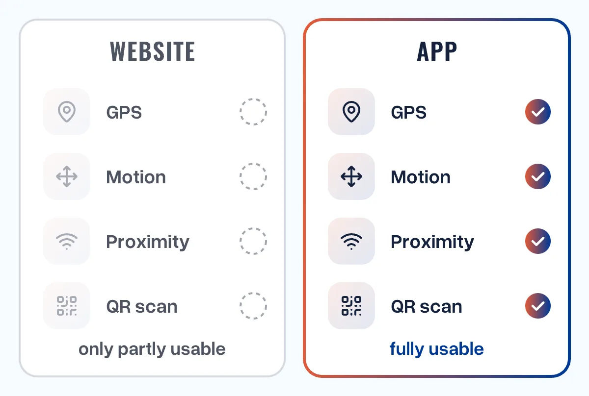 Website versus app: GPS, motion, proximity and QR scanning are limited on the website, fully usable in the app