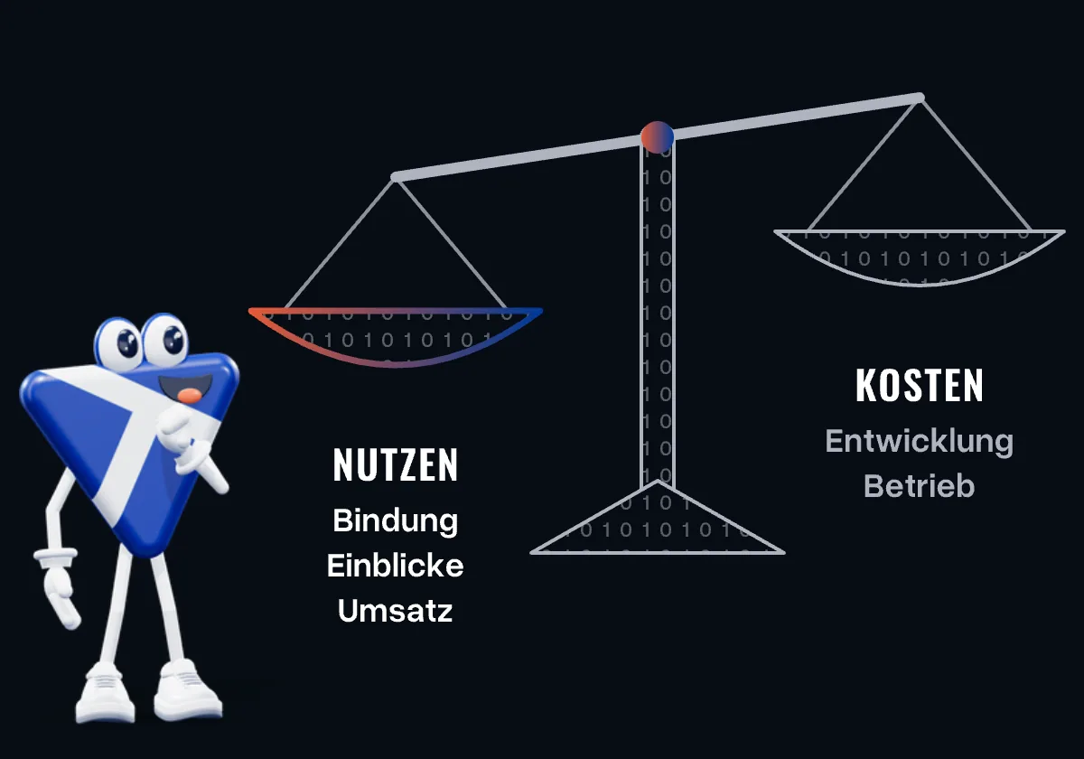 Eine Waage: Nutzen mit Bindung, Einblicken und Umsatz wiegt schwerer als die Kosten für Entwicklung und Betrieb; das Maskottchen grübelt
