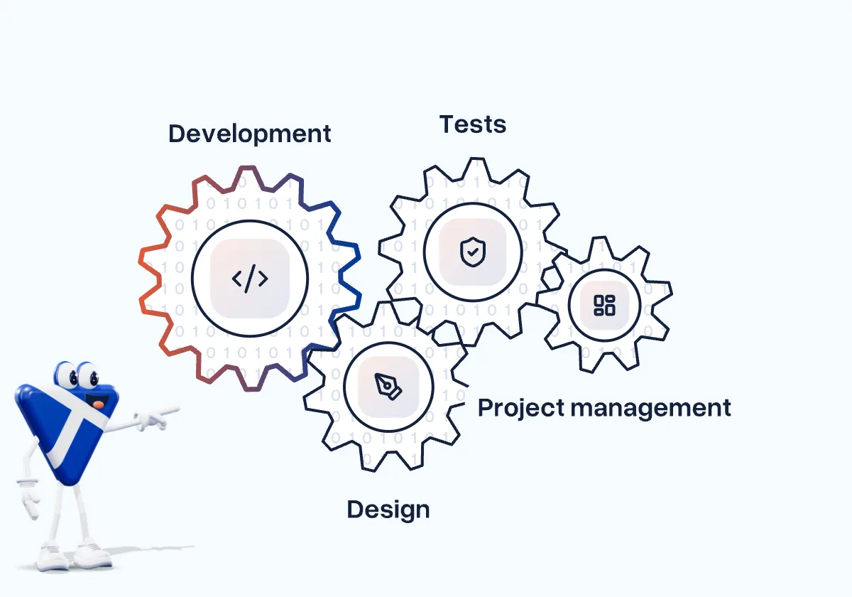Four gears mesh: development, design, testing and project management; the mascot points at them
