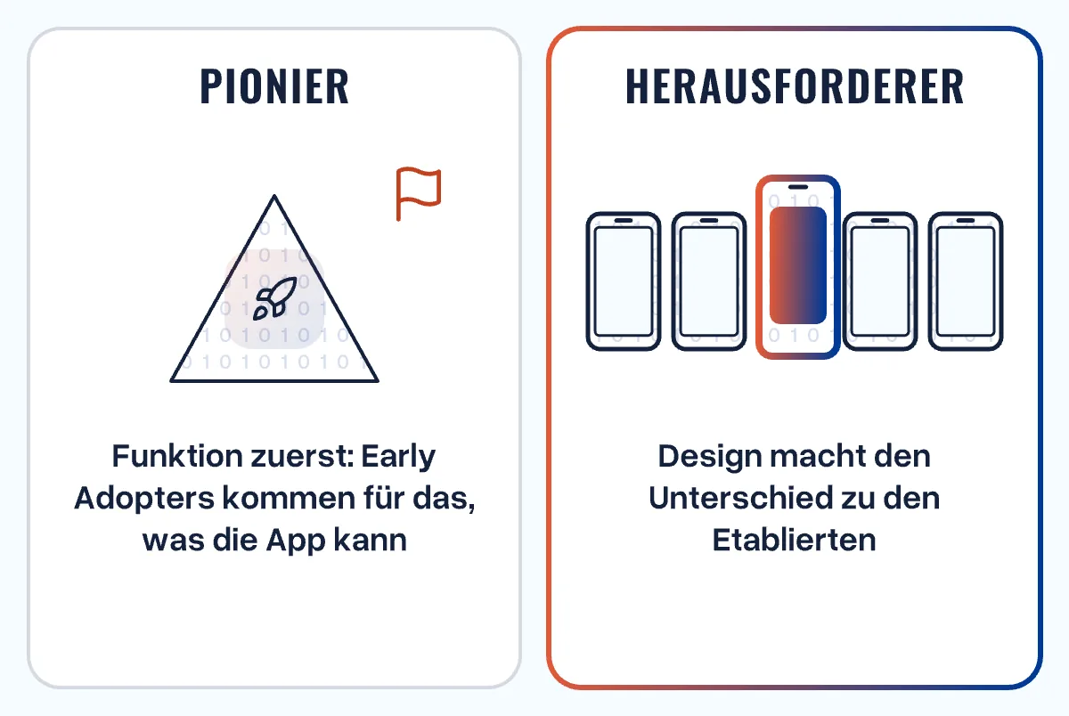 Zwei Karten: der Pionier setzt auf Funktion, der Herausforderer hebt sich mit Design von ähnlichen Apps ab