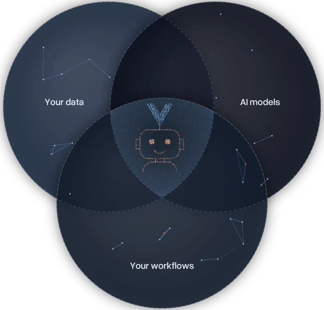 Three circles - your data, AI models, your workflows - and in their overlap an AI robot made of glowing particles with the Vitec V as its antenna